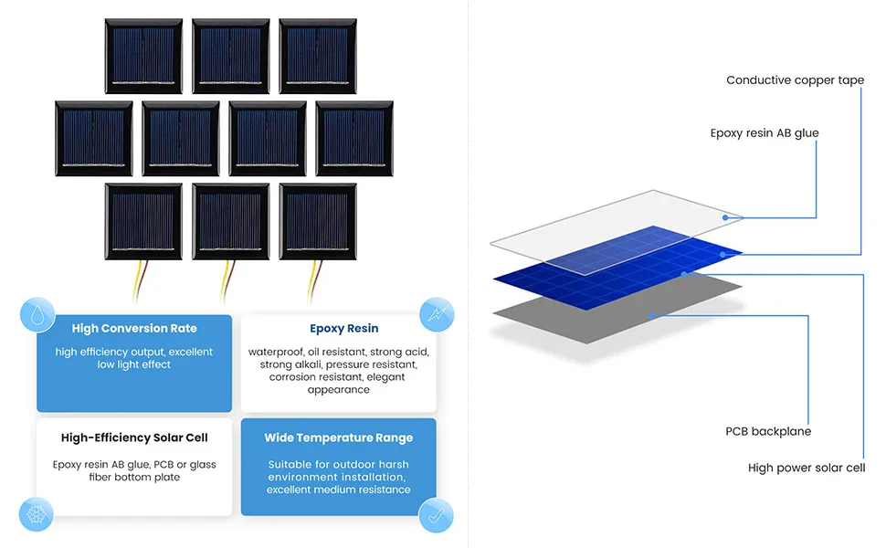 zonnepaneel - set van 10 kleine zonnepanelen voor camper - Afbeelding 4